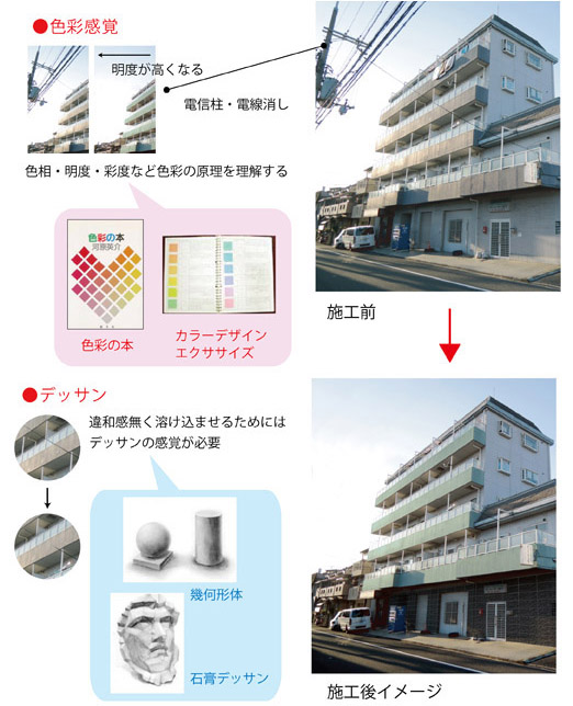 フォトショップ、写真合成、色補正