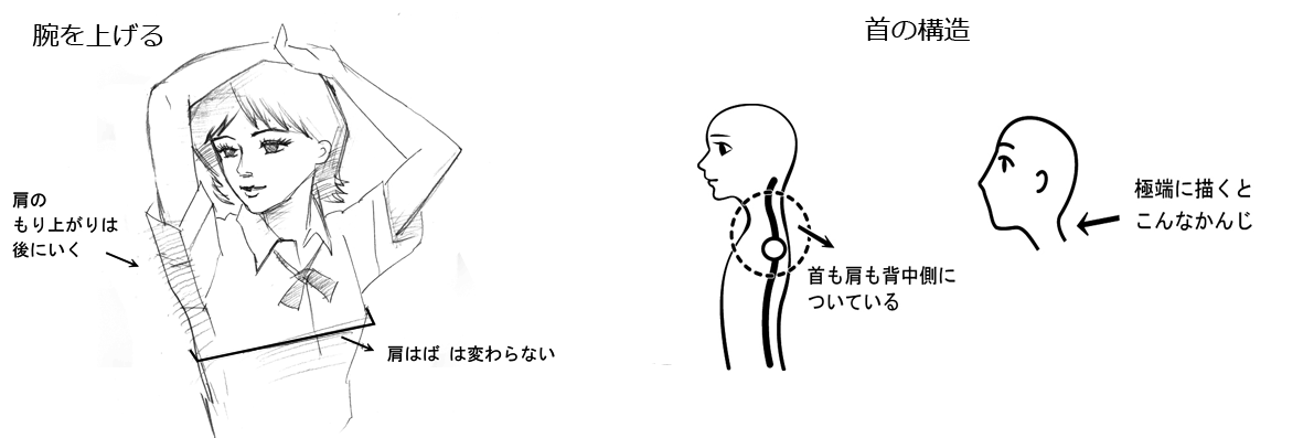 キャラクター描き方 上半身3 河原デザインスクール 梅田 大阪駅前第2ビル