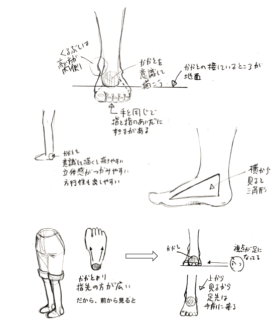 キャラクター,足の描き方