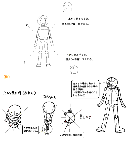 キャラクター描き方 ふかん あおり 河原デザインスクール