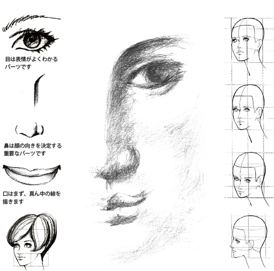 顔の描き方